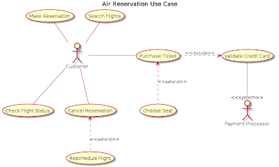 use case diagram online picnic ordering system use case diagram online picnic ordering system