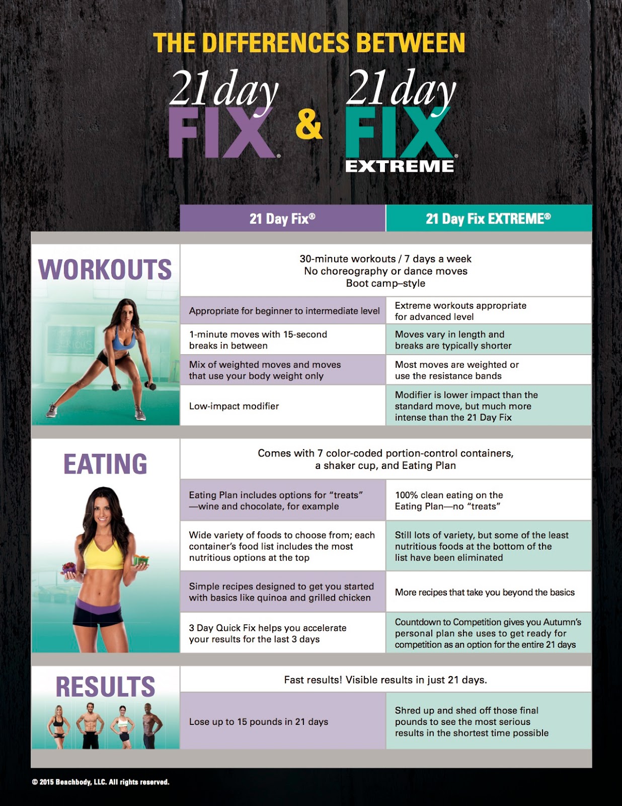 6 Day 21 Day Fix Extreme Bonus Workouts with Comfort Workout Clothes