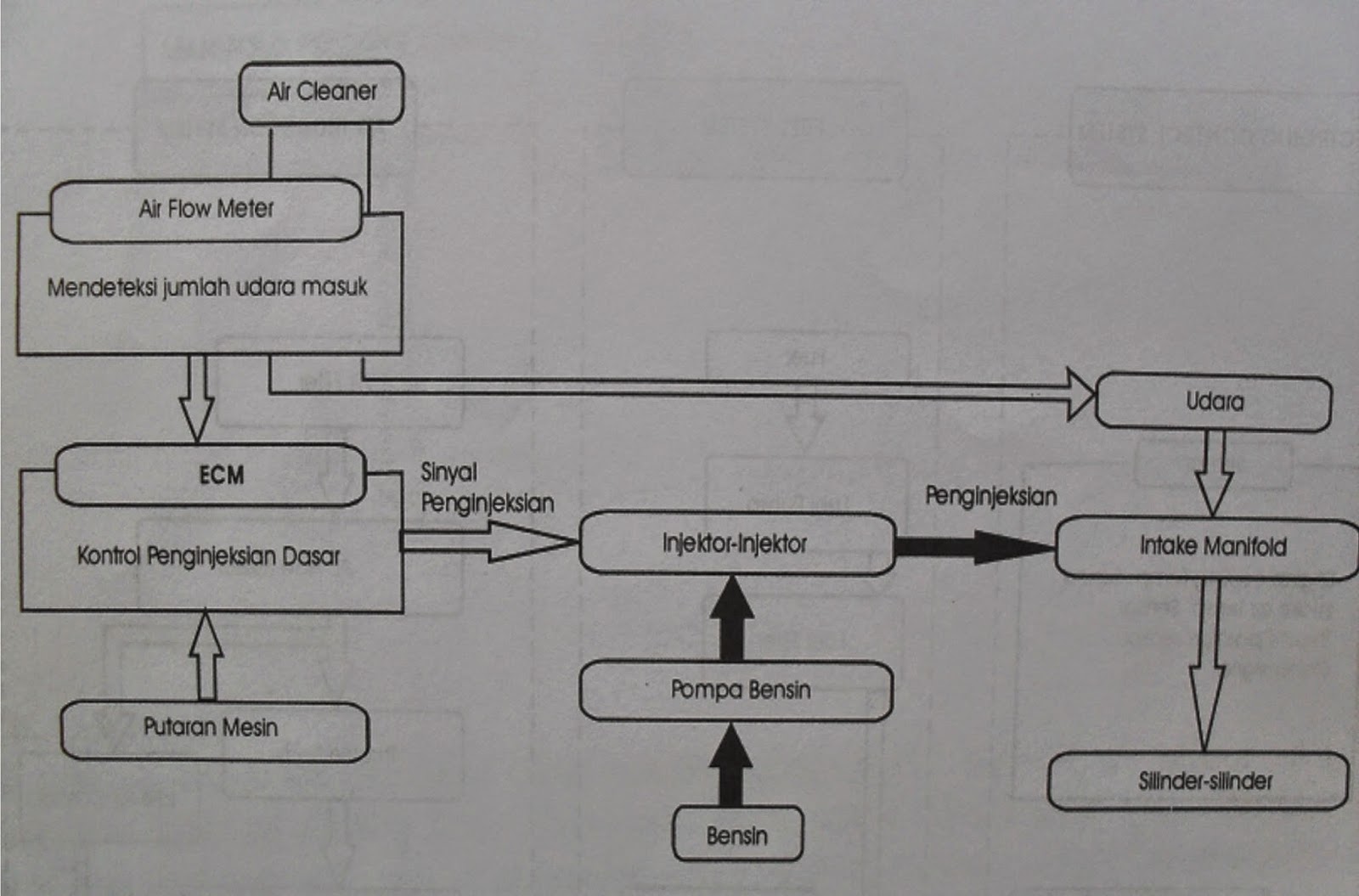 EFI System | Electronic And Mechanic
