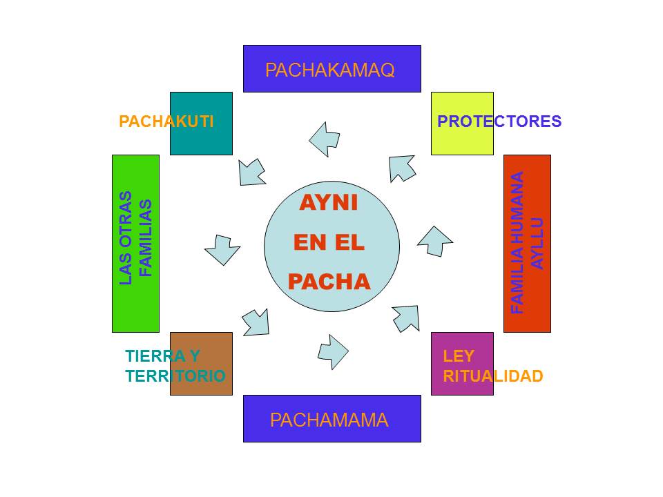 Chakana la croce prima di Cristo La Missione in tutti i sensi