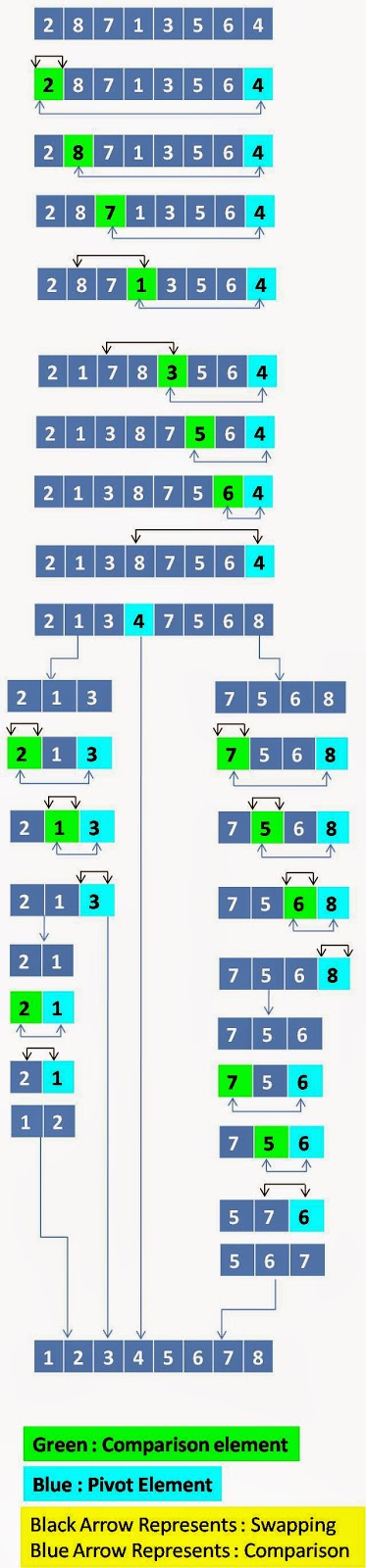 C++ Quick Sort Program