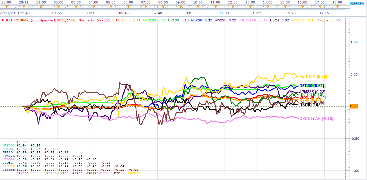 currency compare market currency compare market