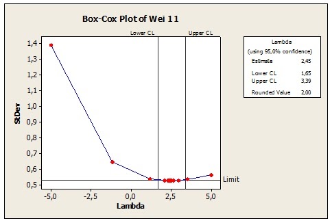 Wei Time Series Analysis Solution Manual
