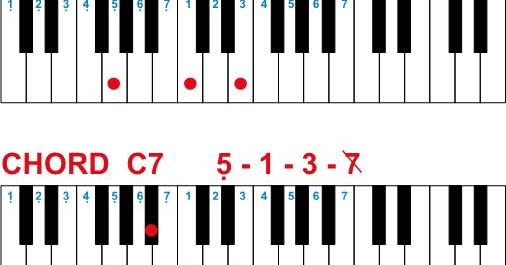 Lagu Untuk Belajar Gitar Bagi Pemula