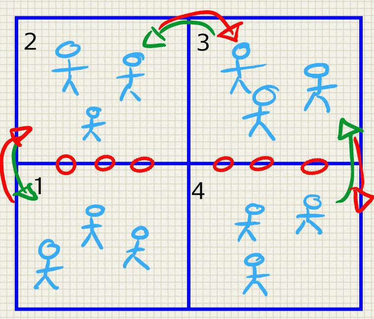 Mr Kelly's PE Reflections Dodgeball the inclusive version