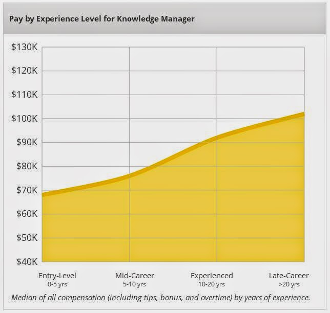 Motivational Monday When It S Ok To Quit The Sweet Escape