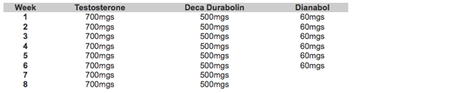 Bodybuilding Steroid Cycles - Help Your Workout