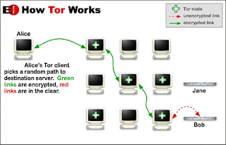 Tor, security vulnerability, MIT, QCRI, EFF