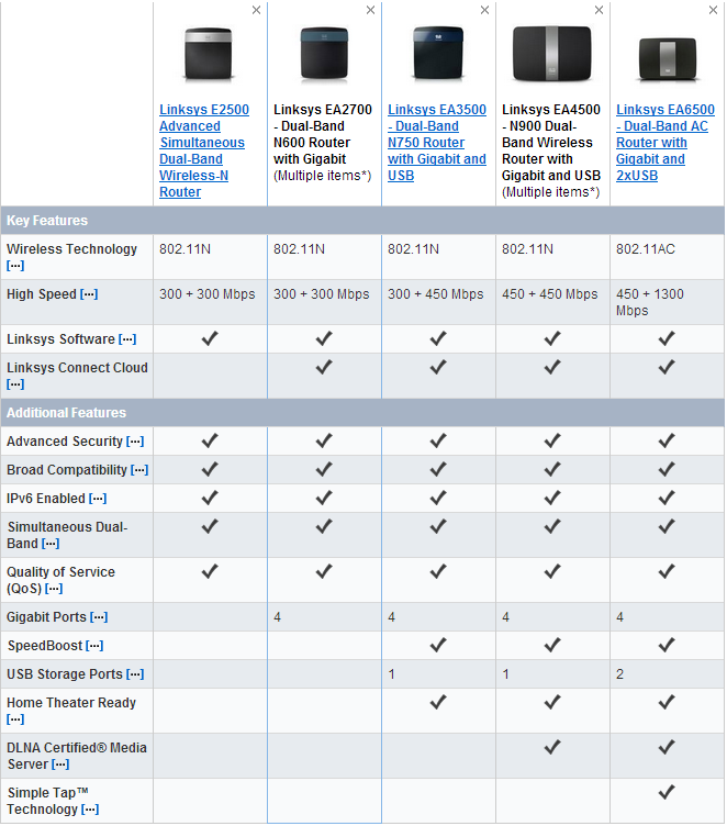 AutoChess Quick Compare Routers Linksys