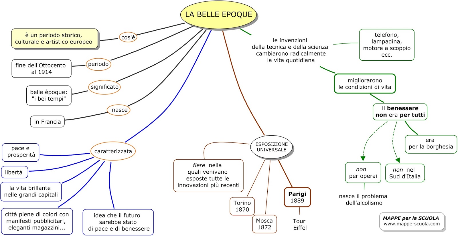 La Belle Epoque Lessons Blendspace