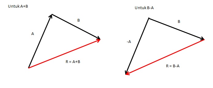 Contoh Soal Vektor Jajargenjang