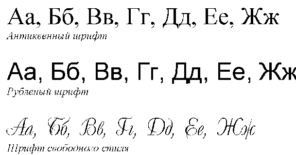 ¿Cómo escribir en ruso? El abecedario ruso completo con letras