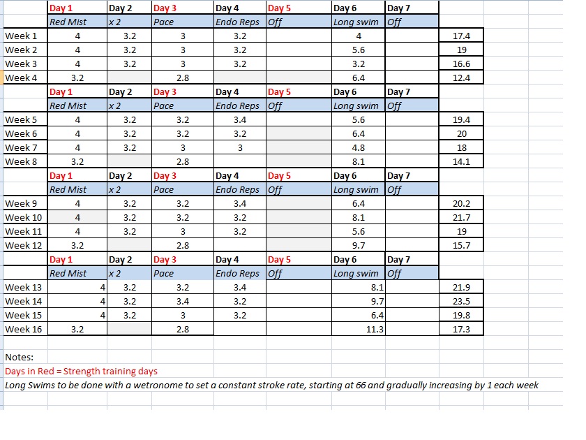 How To Train For A Half Mile Swim at Jennifer Austin blog