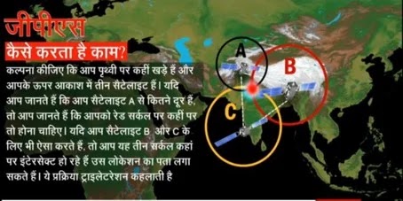 indian gps navic photo how to work