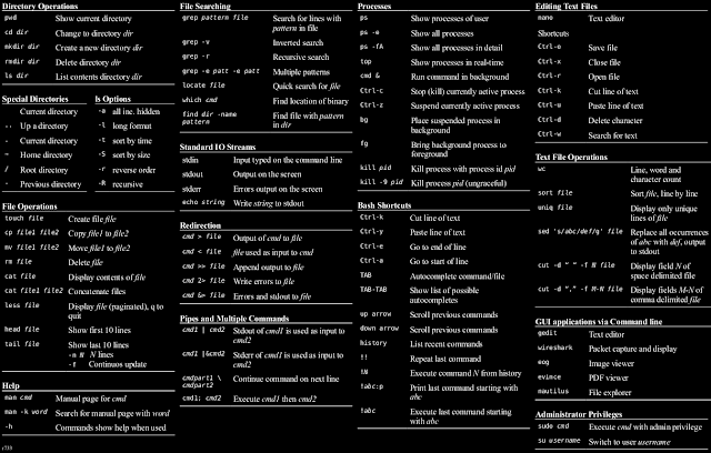 List Of All Unix Commands With Examples Pdf