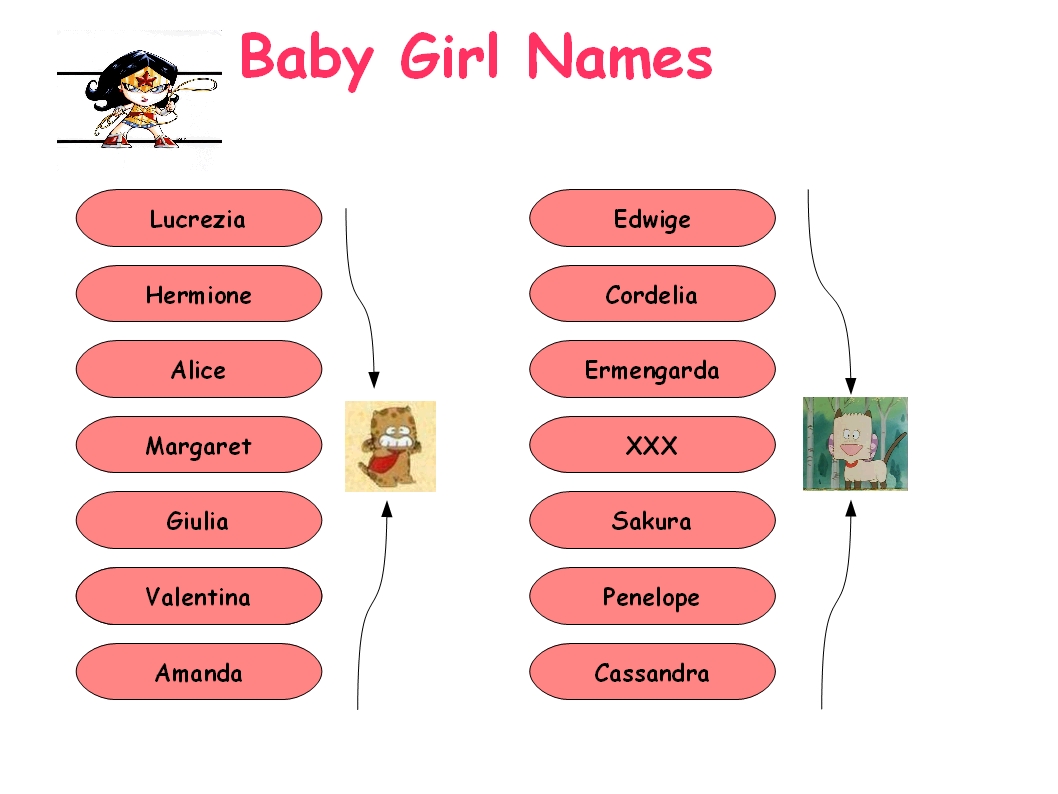 What are some Spanish last names?