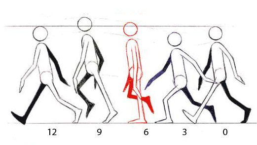 Unico Interaction: Walk Cycle reference images