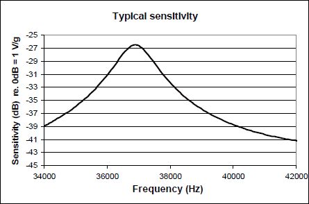 Sensor de ultrasonidos Sensor de ultrasonidos