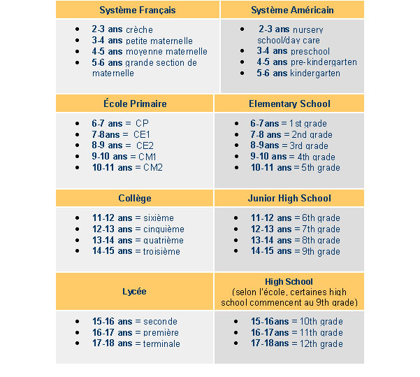 ISM Français 1 FR I Semestre II.VI.29b. En quelle classe estu?