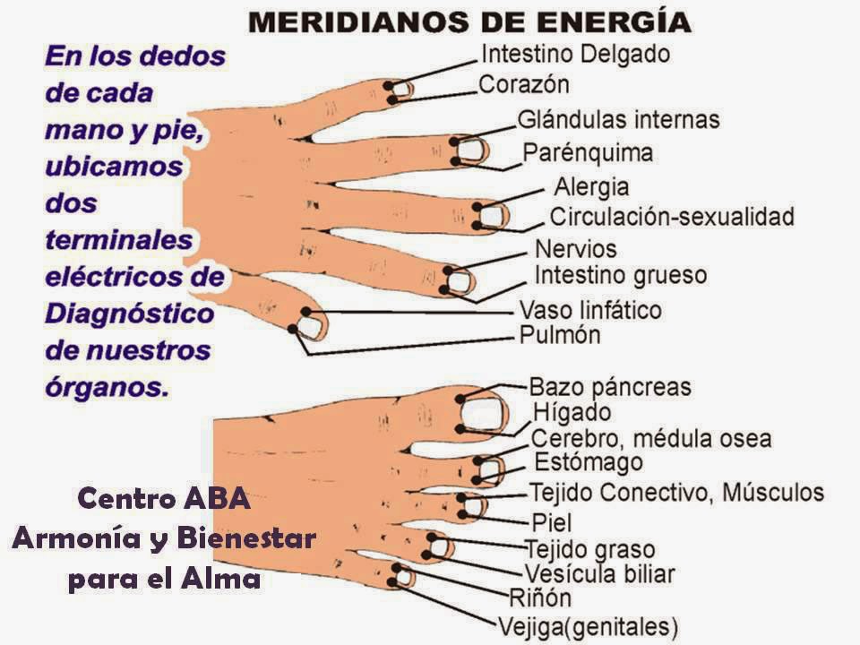 Ver las imágenes de origen