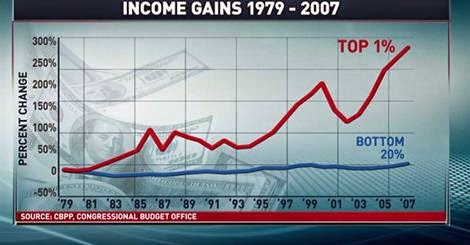 Inequality