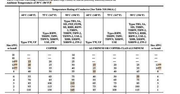 Conductor Ampacity Calculation – Part Seven ~ Electrical ... electrical home wiring basics pdf 