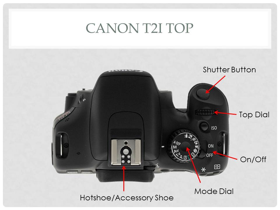 Digital Photography Class QUIZ TOMORROW Parts of the Camera