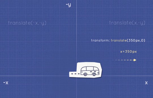 CSS Transition And Animation Effect Tutorials CSS Transition And Animation Effect Tutorials