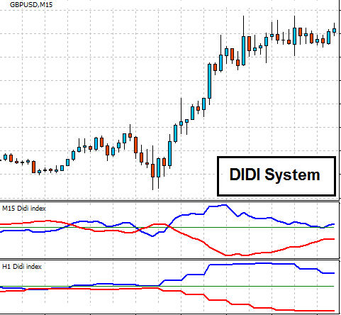 strategie forex