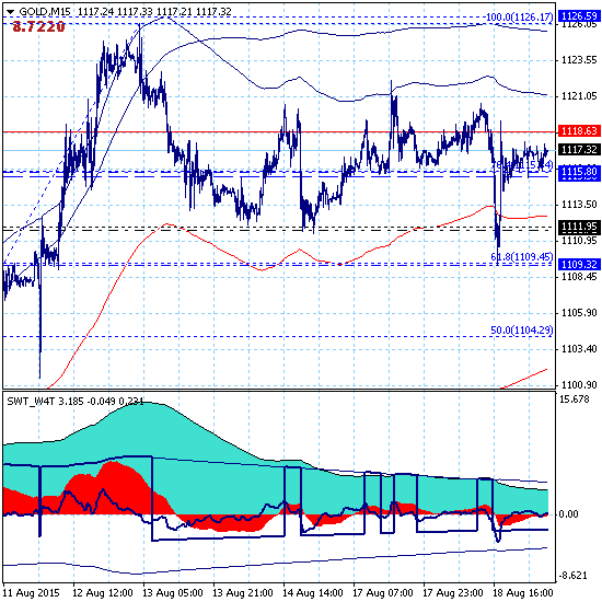 Золото готовит "выстрел" вверх? Агрессивно покупаем. Золото готовит "выстрел" вверх? Агрессивно покупаем.
