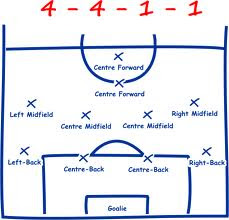 MFC Formation