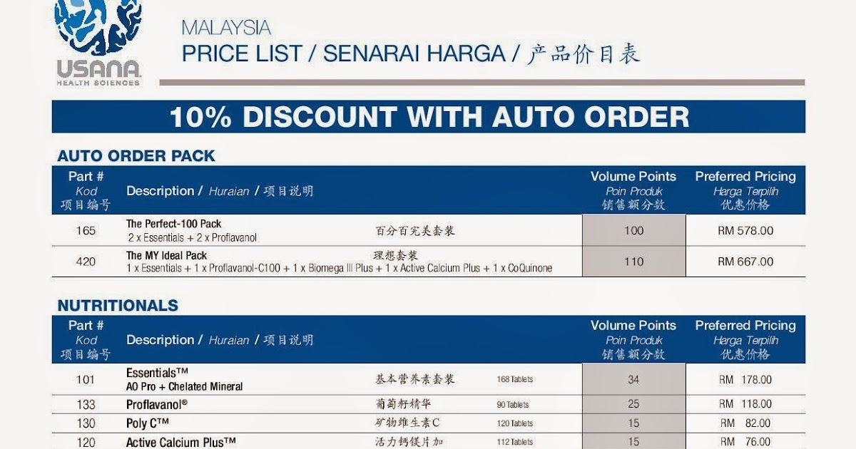 Associate Distributor Usana Malaysia > Price List