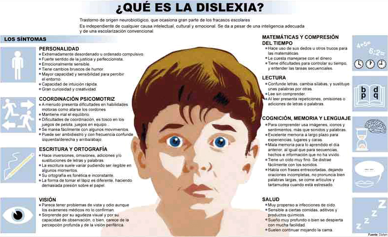 ¿Que es la Dislexia?