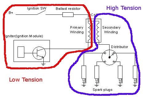 Euisun's Autotronics 2011: Day 12 - Coils 302 distributor 3 plug wiring diagram 