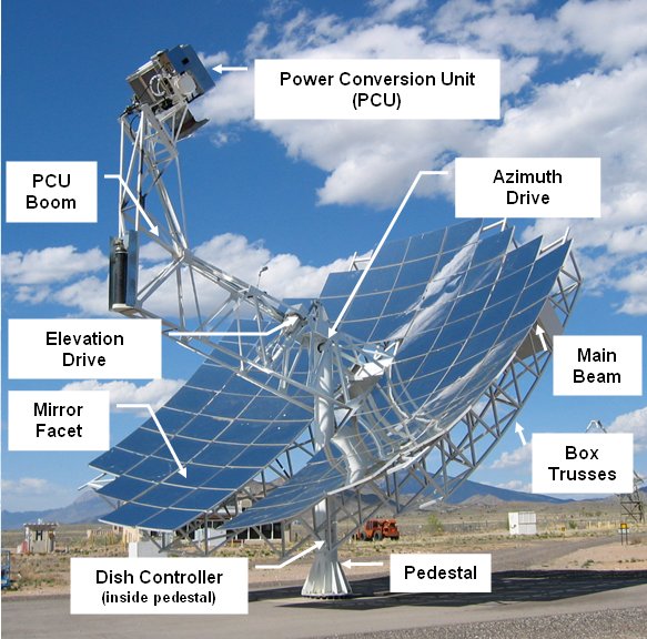 solar power system pictures. solar power system pictures.