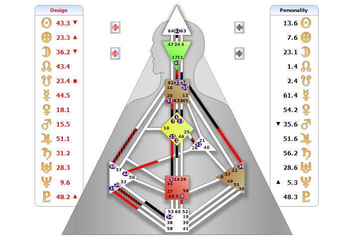 My Human Design Profile