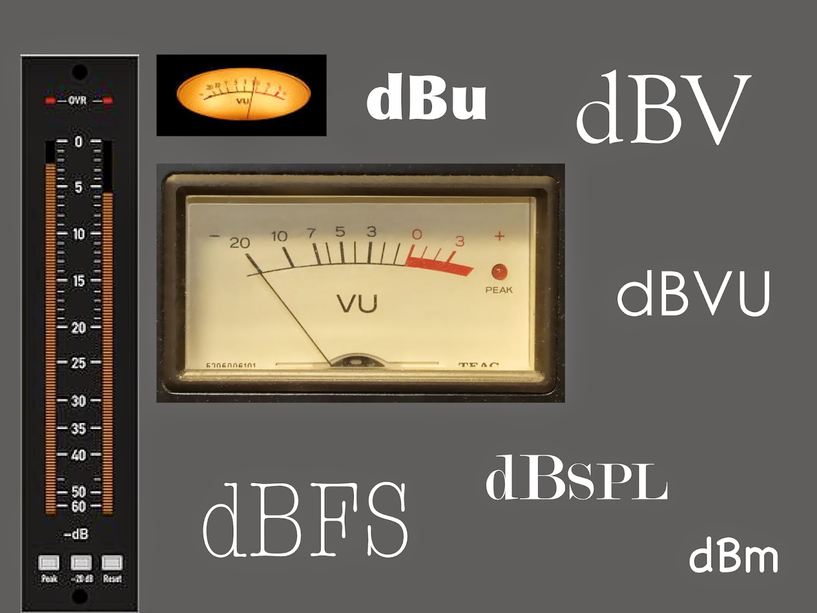 m a r k e v e r e t t s Decibel Types (dB's), Metering, and Standard
