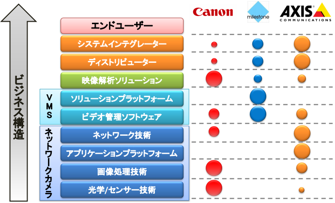 Force Of Dividend Growth めも ネットワークカメラ市場