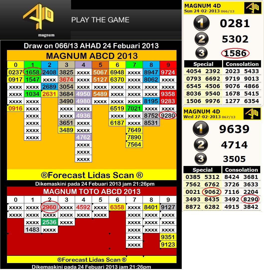 Lotto 4d results