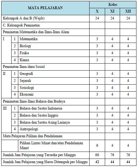 kurikulum 2013 untuk sma kurikulum 2013 untuk sma