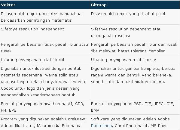 Annora Cornelia Pengenalan Grafis Berbasis Vektor Dan Berbasis Bitmap