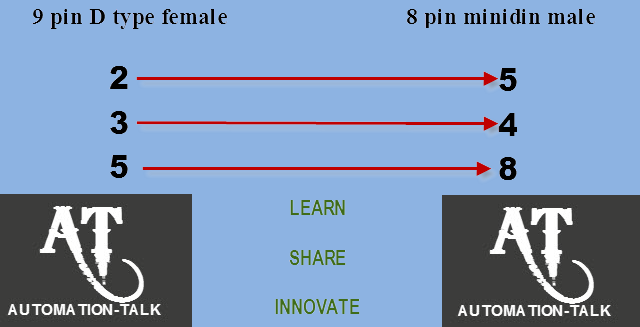 Delta PLC Programming Cable Connection Detail ~ Automation-Talk | All