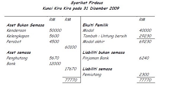 Dan liabiliti aset ⋆ Panduan