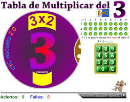 ¿TE SABES LAS TABLAS?