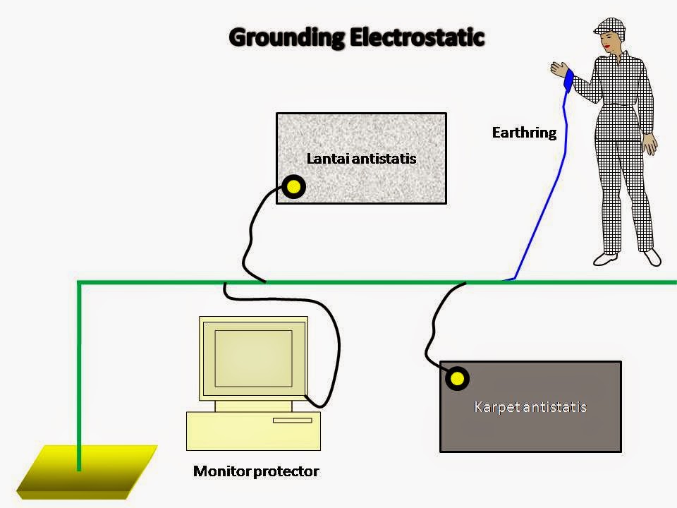 Perbedaan ESD grounding dan electrical grounding henmagz