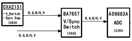 Hình 25a - IC chuyển mạch BA7657 