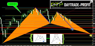 audcad chart audcad pattern