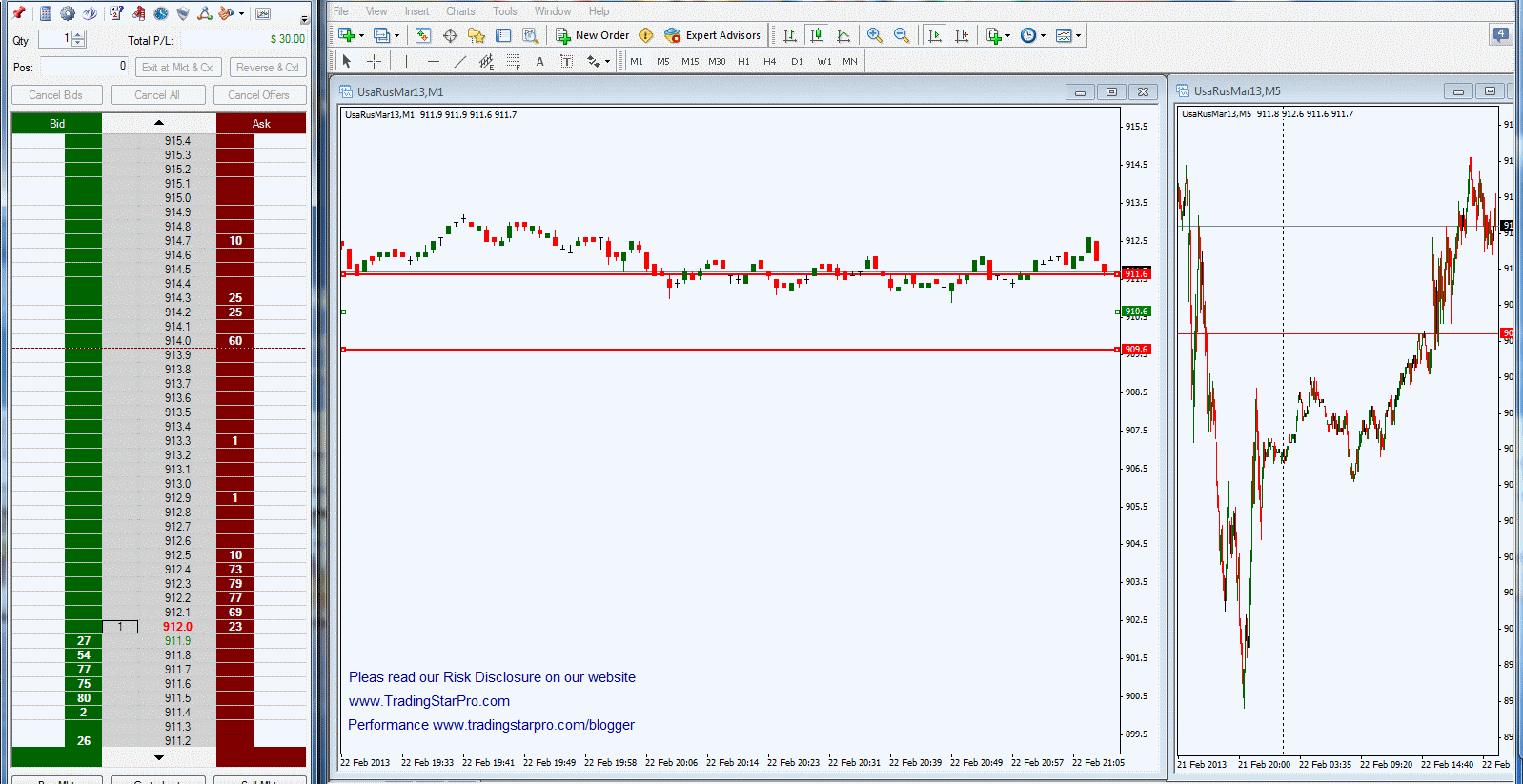 Forex volume strategie pdf
