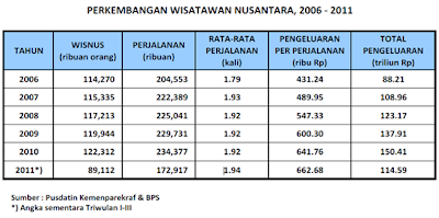 Agnes Blogs: PARIWISATA