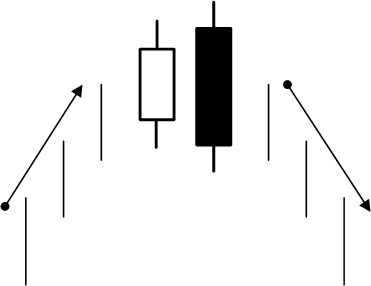 CANDLESTICK KELAS FOREX MUDAH